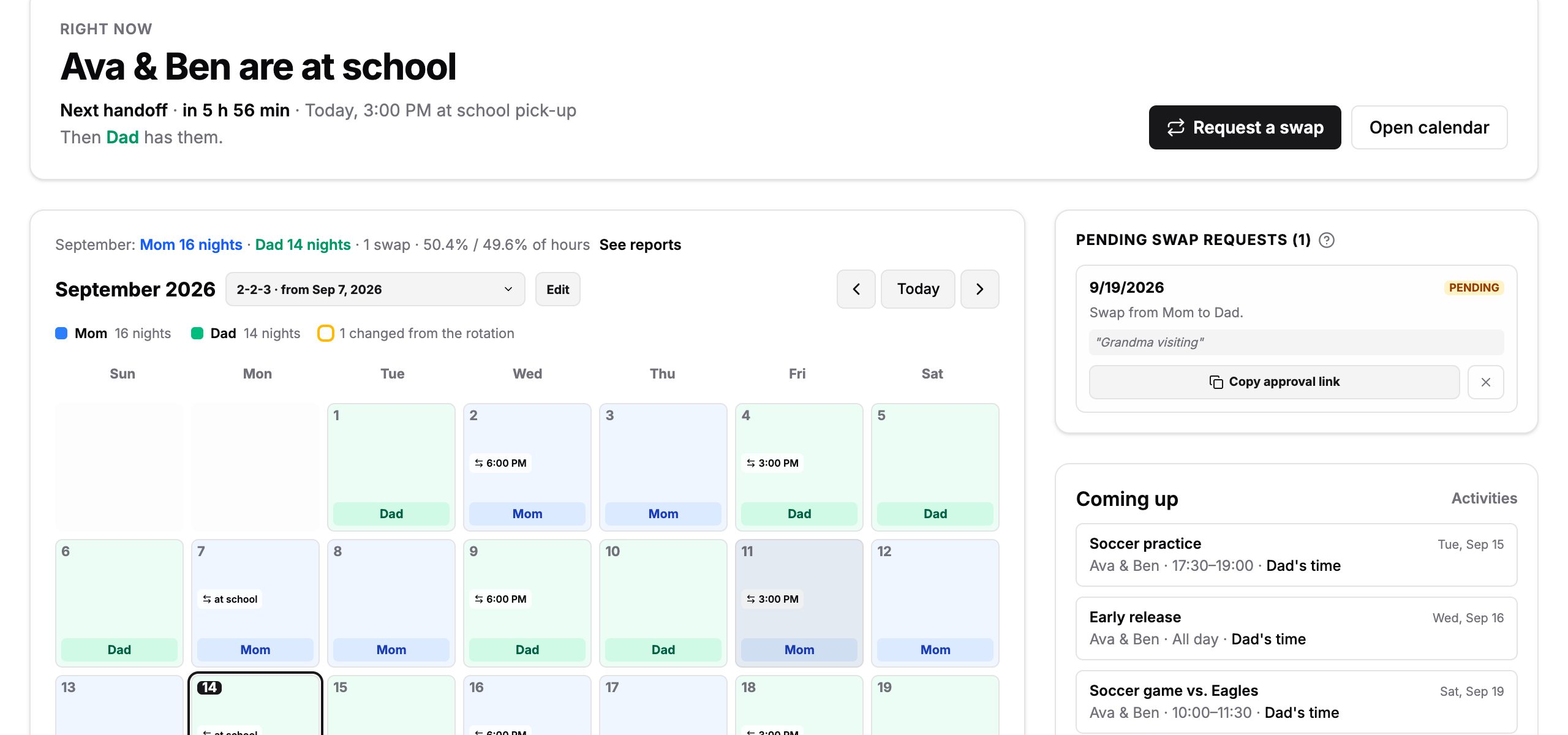 The CustodyMap dashboard: 'Ava & Ben are with Mom', next handoff in 1 day 2 hours, a month calendar coloured by parent, and a pending swap request
